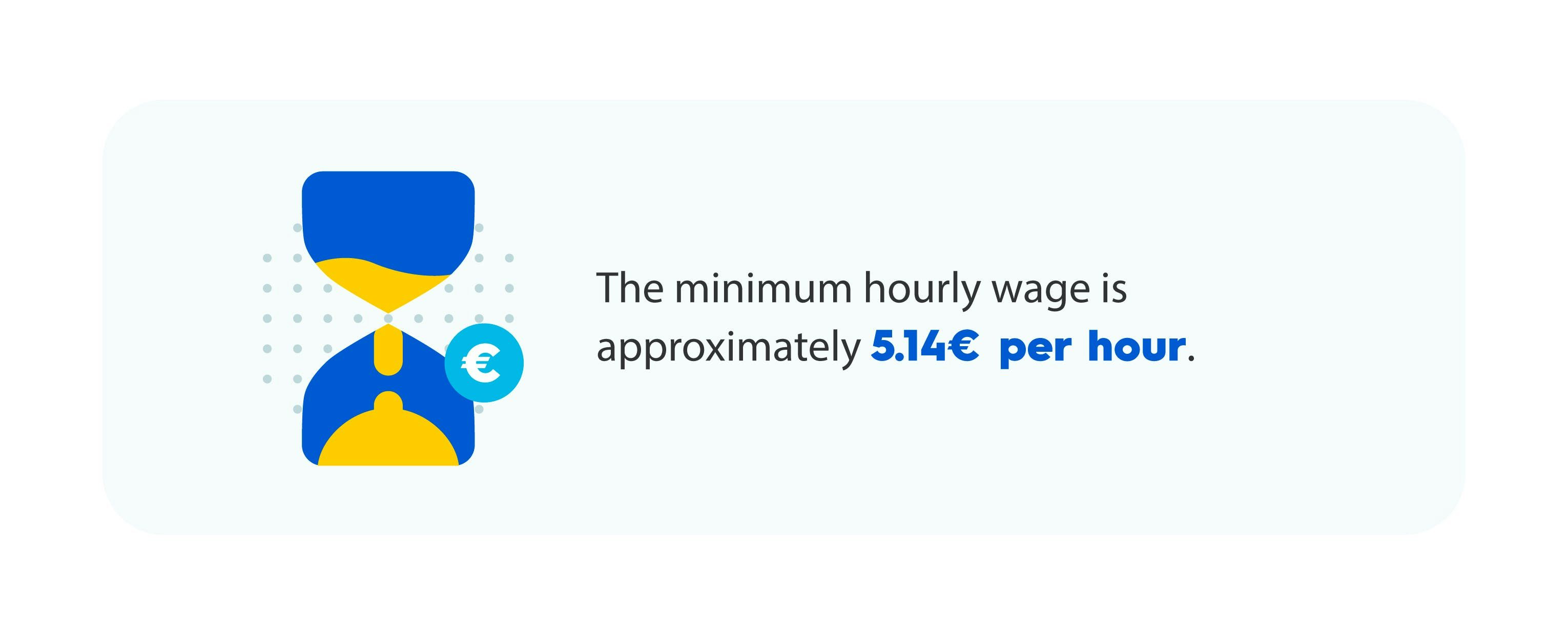 A graphic showing the minimum hourly wage in Portugal